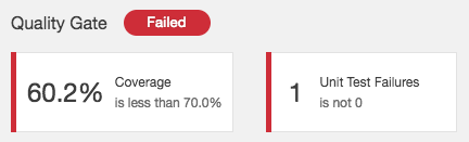 SonarQube with failed tests